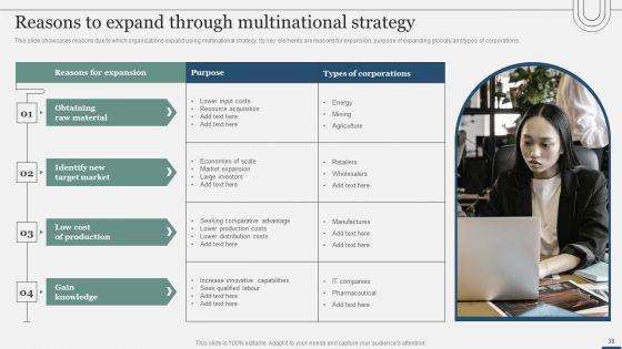Assessing_International_Market_Entry_Modes_And_Techniques_For_Growth_Ppt_PowerPoint_Presentation_Complete_Deck_With_Slides_Slide_38.jpg