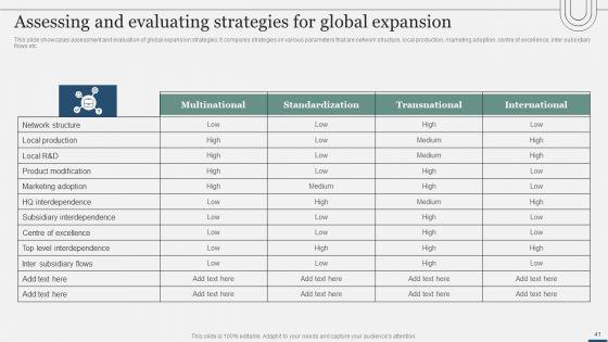 Assessing_International_Market_Entry_Modes_And_Techniques_For_Growth_Ppt_PowerPoint_Presentation_Complete_Deck_With_Slides_Slide_41.jpg