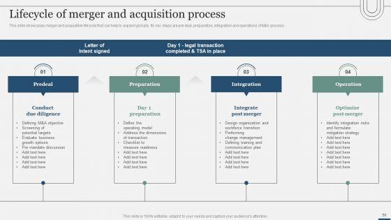 Assessing_International_Market_Entry_Modes_And_Techniques_For_Growth_Ppt_PowerPoint_Presentation_Complete_Deck_With_Slides_Slide_50.jpg