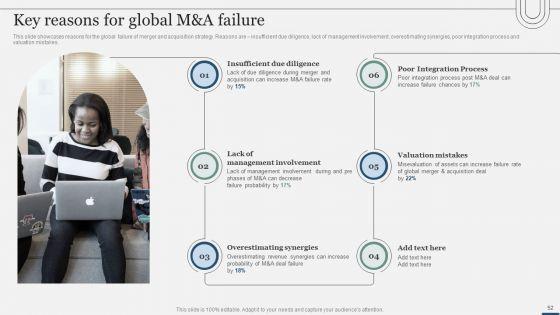 Assessing_International_Market_Entry_Modes_And_Techniques_For_Growth_Ppt_PowerPoint_Presentation_Complete_Deck_With_Slides_Slide_52.jpg