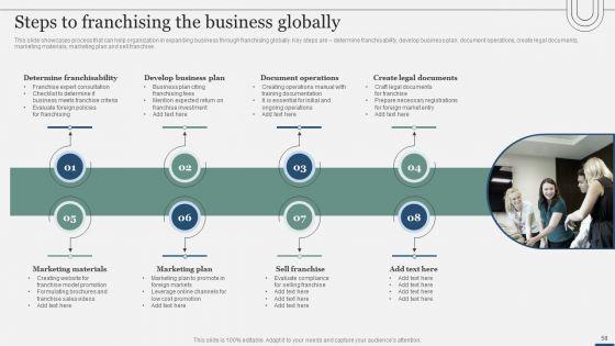 Assessing_International_Market_Entry_Modes_And_Techniques_For_Growth_Ppt_PowerPoint_Presentation_Complete_Deck_With_Slides_Slide_58.jpg