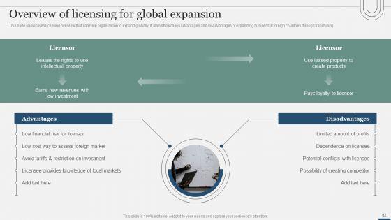 Assessing_International_Market_Entry_Modes_And_Techniques_For_Growth_Ppt_PowerPoint_Presentation_Complete_Deck_With_Slides_Slide_62.jpg