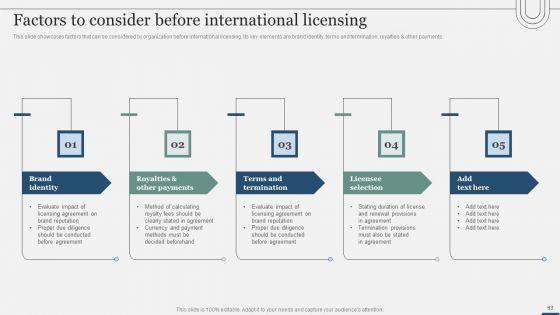Assessing_International_Market_Entry_Modes_And_Techniques_For_Growth_Ppt_PowerPoint_Presentation_Complete_Deck_With_Slides_Slide_63.jpg