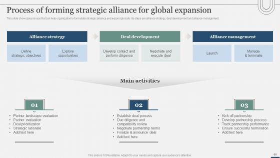 Assessing_International_Market_Entry_Modes_And_Techniques_For_Growth_Ppt_PowerPoint_Presentation_Complete_Deck_With_Slides_Slide_66.jpg
