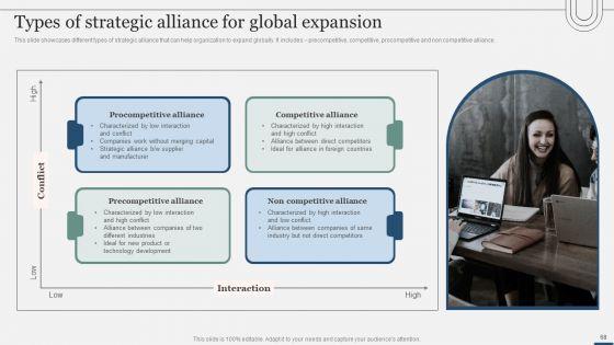 Assessing_International_Market_Entry_Modes_And_Techniques_For_Growth_Ppt_PowerPoint_Presentation_Complete_Deck_With_Slides_Slide_68.jpg