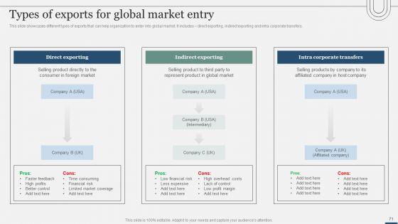 Assessing_International_Market_Entry_Modes_And_Techniques_For_Growth_Ppt_PowerPoint_Presentation_Complete_Deck_With_Slides_Slide_71.jpg
