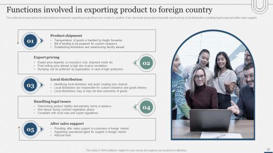 Assessing_International_Market_Entry_Modes_And_Techniques_For_Growth_Ppt_PowerPoint_Presentation_Complete_Deck_With_Slides_Slide_72.jpg