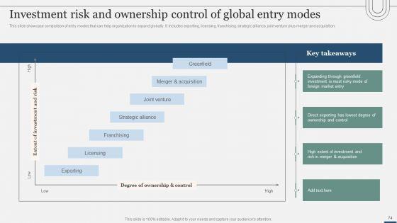 Assessing_International_Market_Entry_Modes_And_Techniques_For_Growth_Ppt_PowerPoint_Presentation_Complete_Deck_With_Slides_Slide_74.jpg
