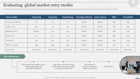 Assessing_International_Market_Entry_Modes_And_Techniques_For_Growth_Ppt_PowerPoint_Presentation_Complete_Deck_With_Slides_Slide_75.jpg