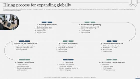 Assessing_International_Market_Entry_Modes_And_Techniques_For_Growth_Ppt_PowerPoint_Presentation_Complete_Deck_With_Slides_Slide_77.jpg