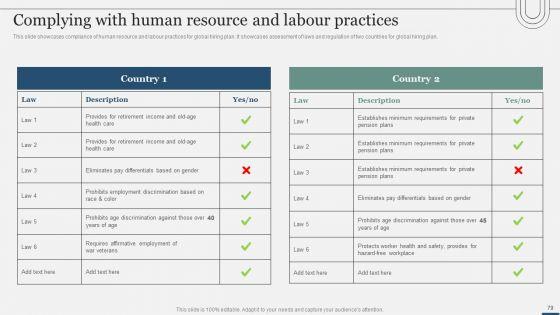 Assessing_International_Market_Entry_Modes_And_Techniques_For_Growth_Ppt_PowerPoint_Presentation_Complete_Deck_With_Slides_Slide_79.jpg
