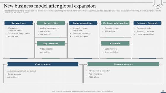 Assessing_International_Market_Entry_Modes_And_Techniques_For_Growth_Ppt_PowerPoint_Presentation_Complete_Deck_With_Slides_Slide_88.jpg