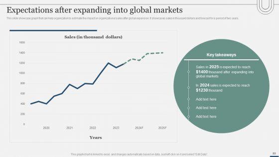 Assessing_International_Market_Entry_Modes_And_Techniques_For_Growth_Ppt_PowerPoint_Presentation_Complete_Deck_With_Slides_Slide_89.jpg