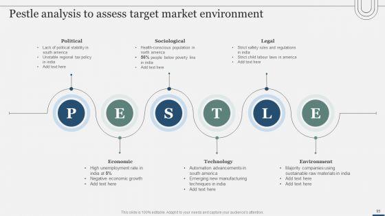 Assessing_International_Market_Entry_Modes_And_Techniques_For_Growth_Ppt_PowerPoint_Presentation_Complete_Deck_With_Slides_Slide_95.jpg
