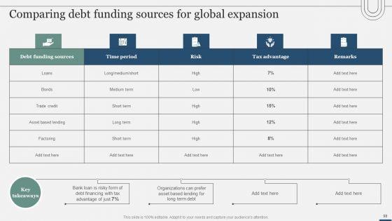 Assessing_International_Market_Entry_Modes_And_Techniques_For_Growth_Ppt_PowerPoint_Presentation_Complete_Deck_With_Slides_Slide_98.jpg