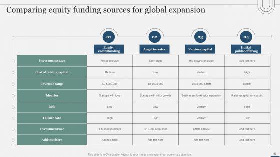 Assessing_International_Market_Entry_Modes_And_Techniques_For_Growth_Ppt_PowerPoint_Presentation_Complete_Deck_With_Slides_Slide_99.jpg