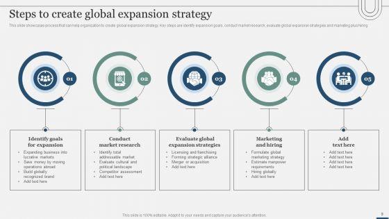 Assessing_International_Market_Entry_Modes_And_Techniques_For_Growth_Ppt_PowerPoint_Presentation_Complete_Deck_With_Slides_Slide_9.jpg