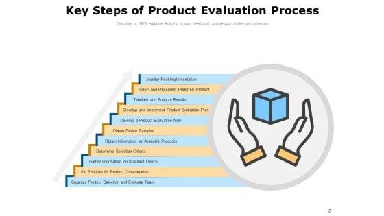 Assessing_Manufactured_Products_Analyze_Ppt_PowerPoint_Presentation_Complete_Deck_Slide_2.jpg