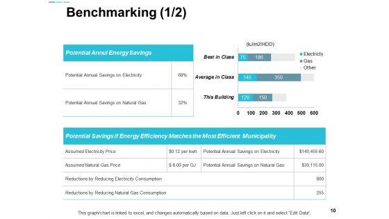 Assessing_Performance_In_Energy_Sector_Ppt_PowerPoint_Presentation_Complete_Deck_With_Slides_Slide_10.jpg