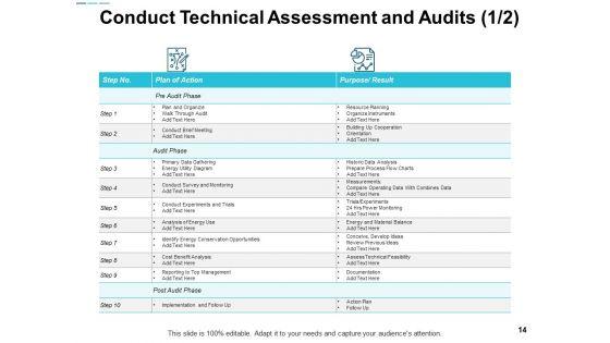 Assessing_Performance_In_Energy_Sector_Ppt_PowerPoint_Presentation_Complete_Deck_With_Slides_Slide_14.jpg