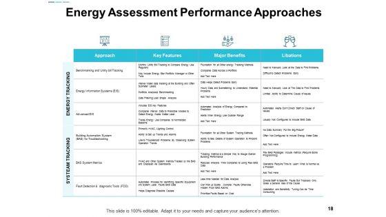 Assessing_Performance_In_Energy_Sector_Ppt_PowerPoint_Presentation_Complete_Deck_With_Slides_Slide_18.jpg