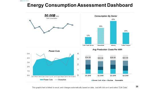 Assessing_Performance_In_Energy_Sector_Ppt_PowerPoint_Presentation_Complete_Deck_With_Slides_Slide_20.jpg