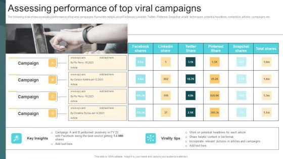 Assessing_Performance_Of_Top_Viral_Campaigns_Deploying_Viral_Marketing_Strategies_Elements_PDF_Slide_1.jpg