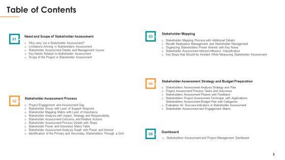 Assessing_Stakeholder_Analysis_Scenario_Ppt_PowerPoint_Presentation_Complete_Deck_With_Slides_Slide_3.jpg