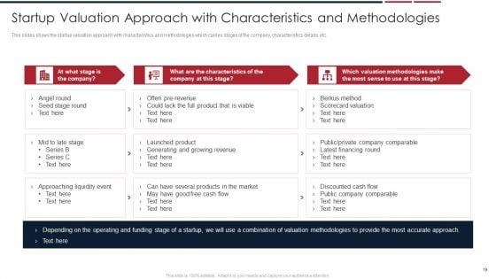Assessing_Startup_Company_Value_Ppt_PowerPoint_Presentation_Complete_Deck_With_Slides_Slide_19.jpg