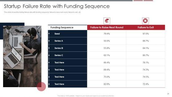 Assessing_Startup_Company_Value_Ppt_PowerPoint_Presentation_Complete_Deck_With_Slides_Slide_21.jpg