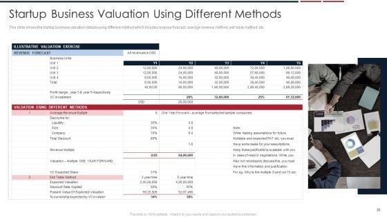 Assessing_Startup_Company_Value_Ppt_PowerPoint_Presentation_Complete_Deck_With_Slides_Slide_25.jpg
