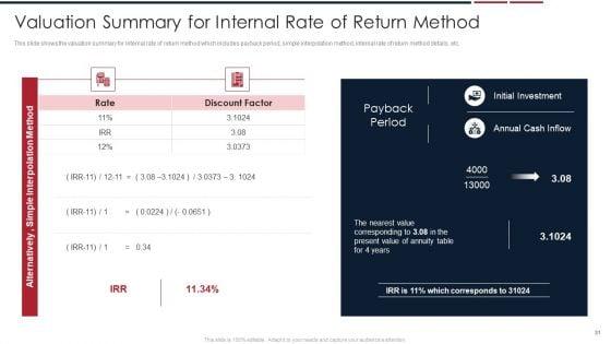 Assessing_Startup_Company_Value_Ppt_PowerPoint_Presentation_Complete_Deck_With_Slides_Slide_31.jpg