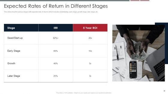 Assessing_Startup_Company_Value_Ppt_PowerPoint_Presentation_Complete_Deck_With_Slides_Slide_38.jpg