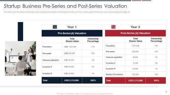 Assessing_Startup_Company_Value_Ppt_PowerPoint_Presentation_Complete_Deck_With_Slides_Slide_41.jpg