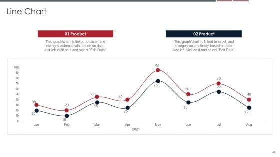 Assessing_Startup_Company_Value_Ppt_PowerPoint_Presentation_Complete_Deck_With_Slides_Slide_46.jpg