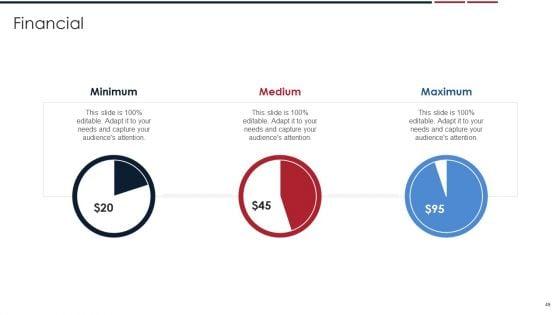 Assessing_Startup_Company_Value_Ppt_PowerPoint_Presentation_Complete_Deck_With_Slides_Slide_49.jpg