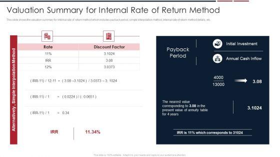 Assessing_Startup_Company_Value_Valuation_Summary_For_Internal_Rate_Of_Return_Method_Pictures_PDF_Slide_1.jpg