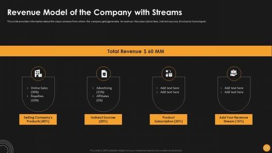 Assessing_Startup_Funding_Channels_And_Detailed_Overview_Of_Key_Elements_To_Attract_Ppt_PowerPoint_Presentation_Complete_Deck_With_Slides_Slide_24.jpg