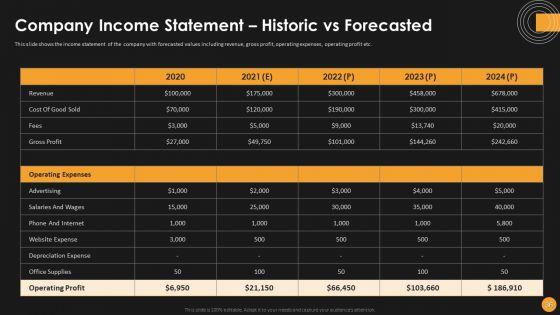 Assessing_Startup_Funding_Channels_And_Detailed_Overview_Of_Key_Elements_To_Attract_Ppt_PowerPoint_Presentation_Complete_Deck_With_Slides_Slide_36.jpg