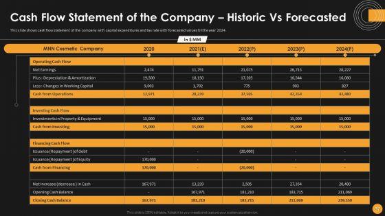 Assessing_Startup_Funding_Channels_And_Detailed_Overview_Of_Key_Elements_To_Attract_Ppt_PowerPoint_Presentation_Complete_Deck_With_Slides_Slide_37.jpg