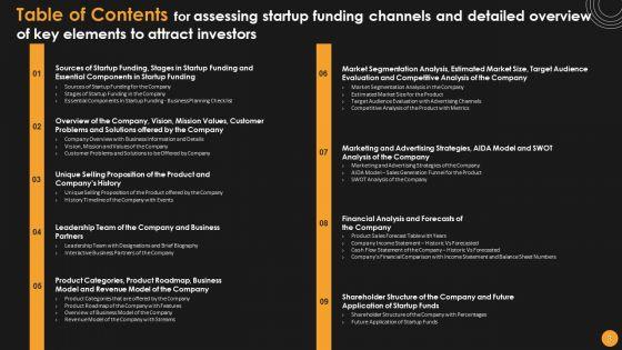 Assessing_Startup_Funding_Channels_And_Detailed_Overview_Of_Key_Elements_To_Attract_Ppt_PowerPoint_Presentation_Complete_Deck_With_Slides_Slide_3.jpg