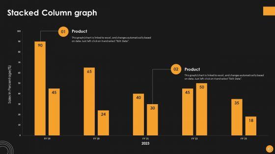 Assessing_Startup_Funding_Channels_And_Detailed_Overview_Of_Key_Elements_To_Attract_Ppt_PowerPoint_Presentation_Complete_Deck_With_Slides_Slide_45.jpg