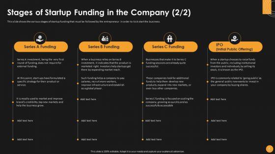 Assessing_Startup_Funding_Channels_And_Detailed_Overview_Of_Key_Elements_To_Attract_Ppt_PowerPoint_Presentation_Complete_Deck_With_Slides_Slide_8.jpg
