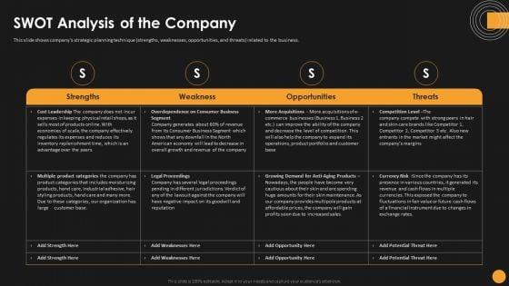 Assessing_Startup_Funding_Channels_Swot_Analysis_Of_The_Company_Ideas_PDF_Slide_1.jpg