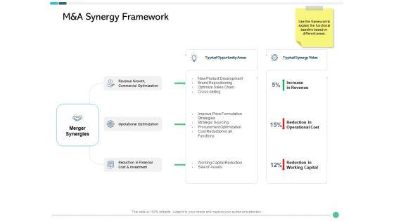 Assessing_Synergies_M_And_A_Synergy_Framework_Ppt_PowerPoint_Presentation_Model_Summary_PDF_Slide_1.jpg