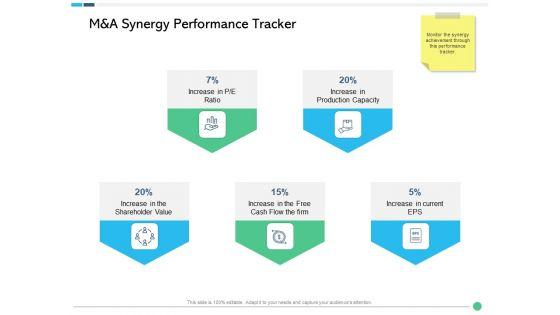 Assessing_Synergies_M_And_A_Synergy_Performance_Tracker_Ppt_PowerPoint_Presentation_Styles_Guidelines_PDF_Slide_1.jpg