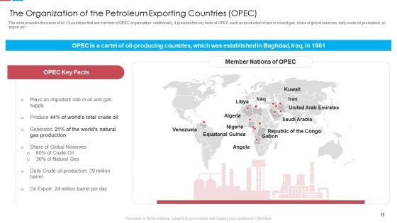 Assessing_The_Challenges_Of_Rising_Fuel_Prices_Case_Competition_Ppt_PowerPoint_Presentation_Complete_Deck_With_Slides_Slide_15.jpg