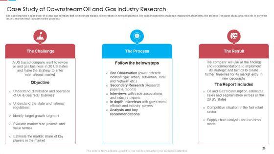 Assessing_The_Challenges_Of_Rising_Fuel_Prices_Case_Competition_Ppt_PowerPoint_Presentation_Complete_Deck_With_Slides_Slide_20.jpg