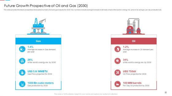 Assessing_The_Challenges_Of_Rising_Fuel_Prices_Case_Competition_Ppt_PowerPoint_Presentation_Complete_Deck_With_Slides_Slide_22.jpg