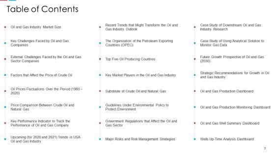 Assessing_The_Challenges_Of_Rising_Fuel_Prices_Case_Competition_Ppt_PowerPoint_Presentation_Complete_Deck_With_Slides_Slide_3.jpg